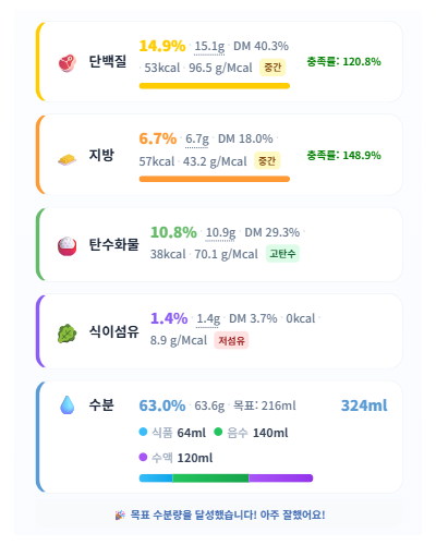 고양이 연구소